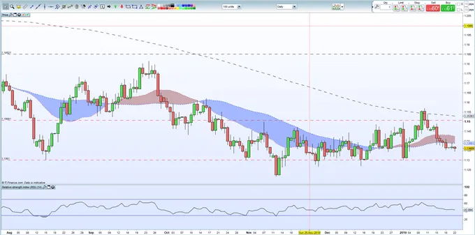 EURUSD 