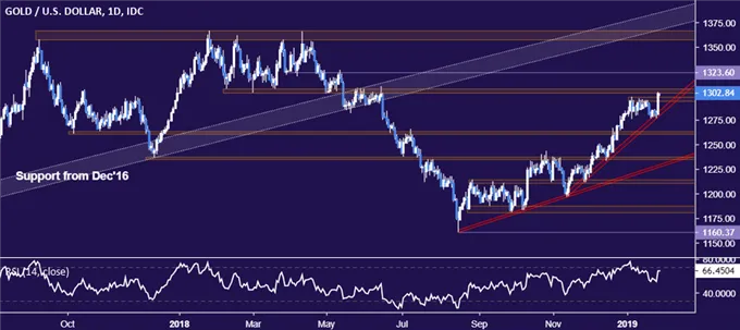 Crude
