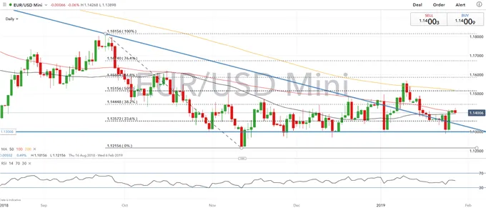EURUSD