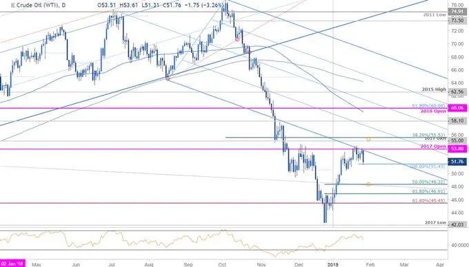 Crude