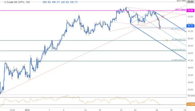 Crude