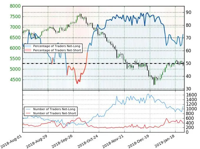 Crude