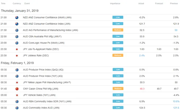 Euro at Risk on CPI, Dollar and Yen May Rise on US Data
