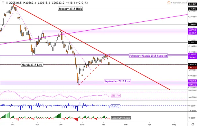 Soft French, Italian Data Sours Sentiment. Nikkei 225 May Fall.