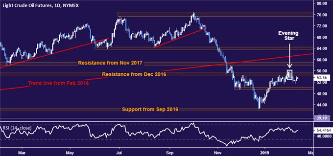 Crude