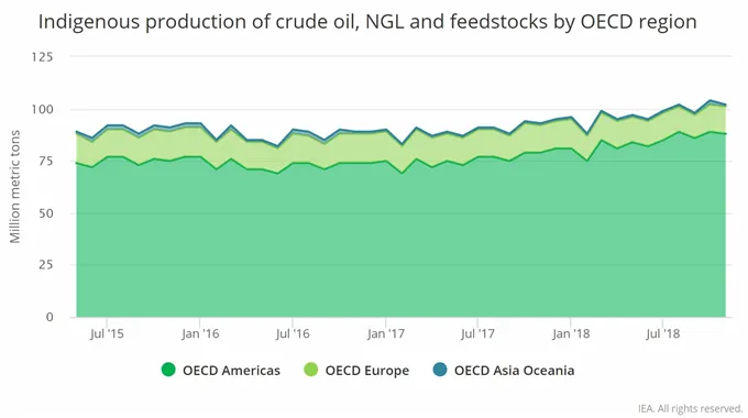crude