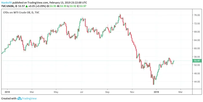 Crude