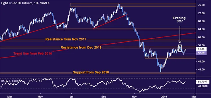 Crude
