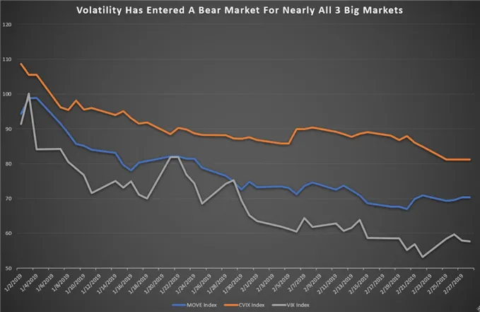 Volatility,VIX