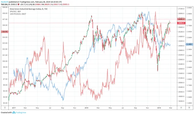 dow