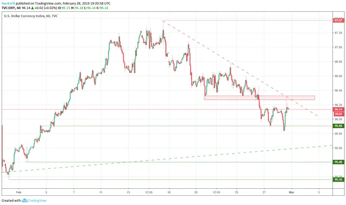 dollar