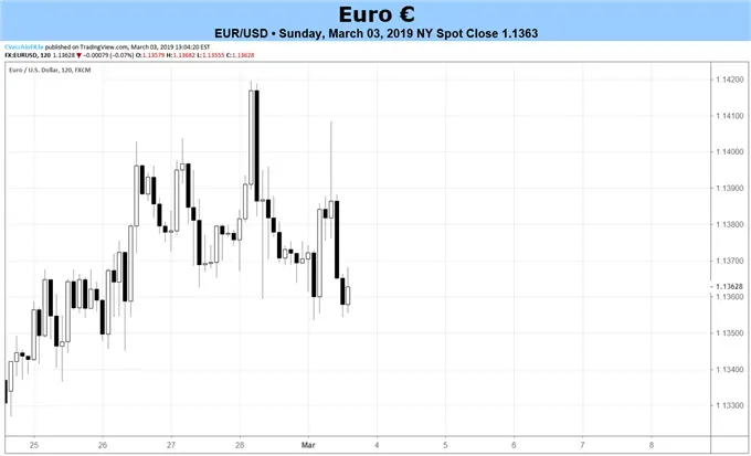 Euro Forecast: January ECB Meeting to Highlight Risks to Eurozone
