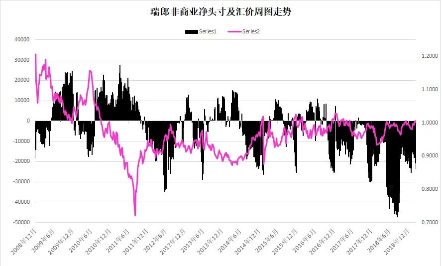 瑞郎指数周图