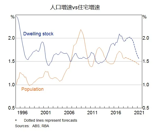 澳储行何以蜜汁自信?洛威图解澳洲房地产回调风险