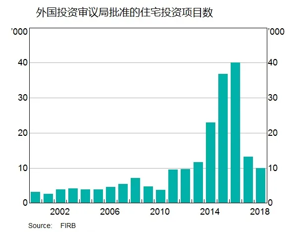 澳储行何以蜜汁自信?洛威图解澳洲房地产回调风险