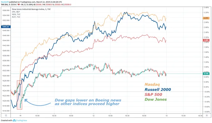 Dow 