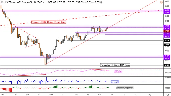 Crude 