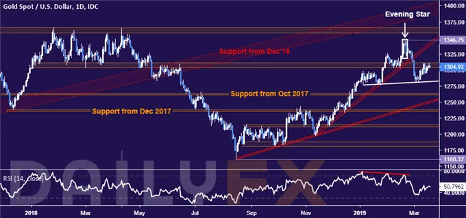 美联储大戏即将上演,油价、金价静待指引