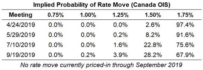 Top 5 FX Events: January Canadian GDP & USDCAD Price Outlook