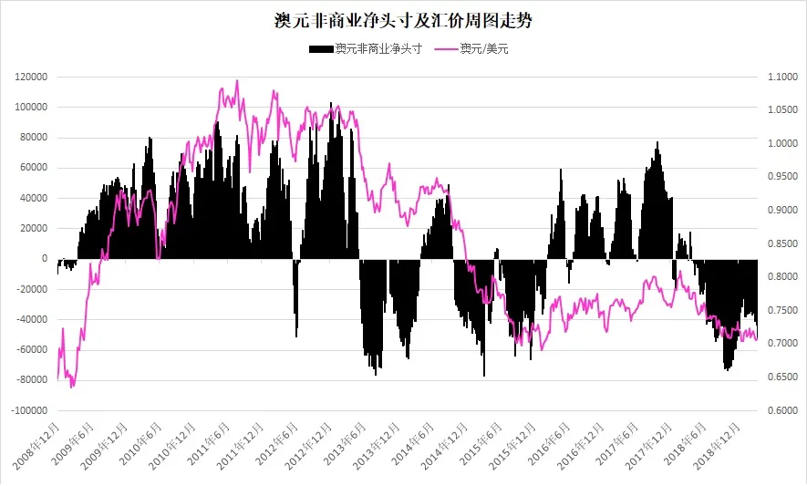 澳元指数周图