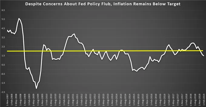 Inflation