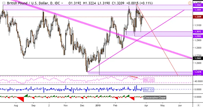 GBP/USD
