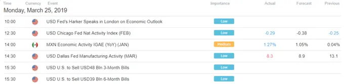 GBP/USD