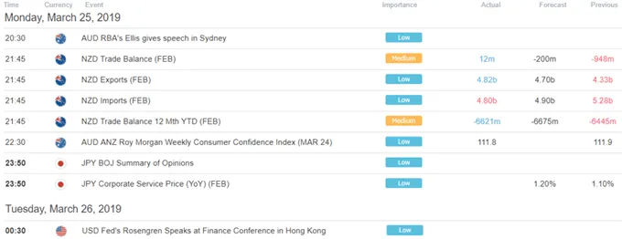 GBP/USD