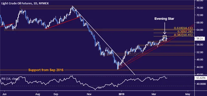 Crude