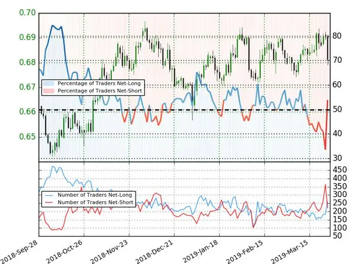 NZD/USD