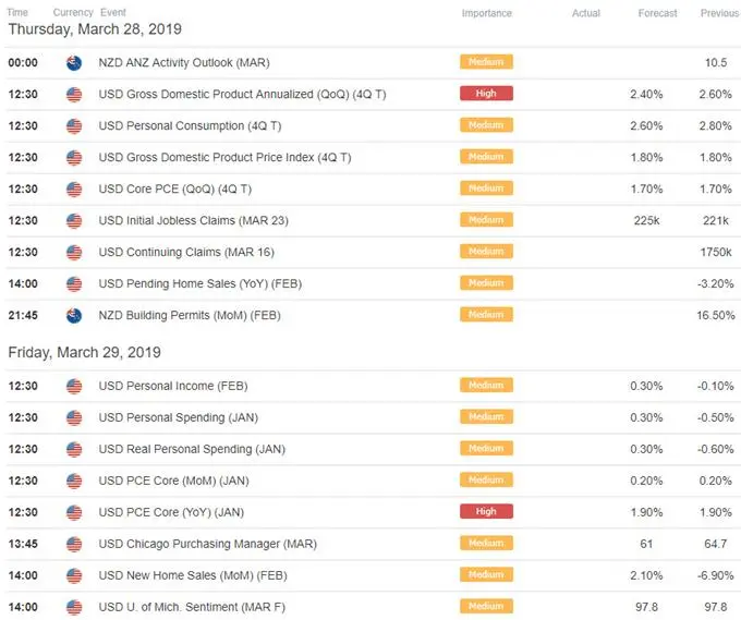 NZD/USD