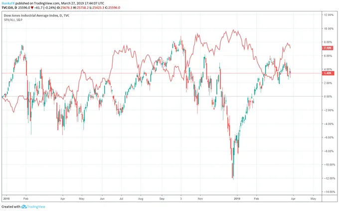 Dow 