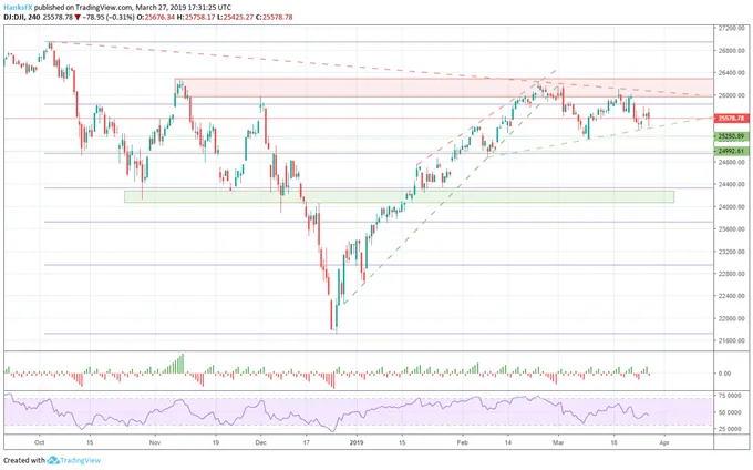 dow 