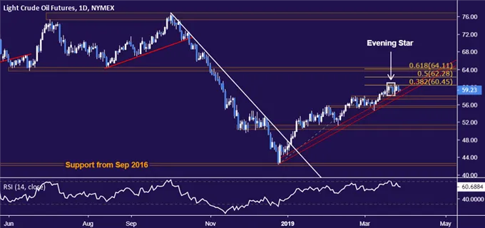 Crude