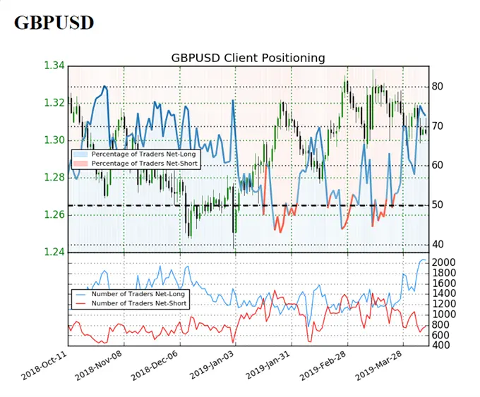 GBPUSD Struggles Ahead of EU Summit Despite Vote for Brexit Extension