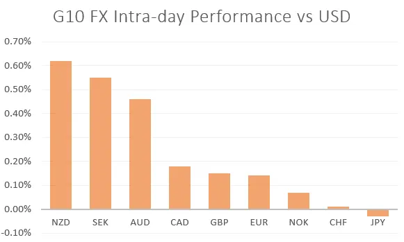 USD Whipsaws Despite Q1 GDP Smashing Expectations - US Market Open