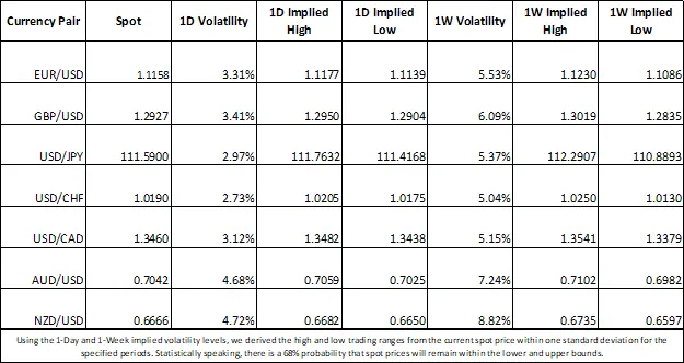 Currency Volatility Could Ignite with EZ GDP, FOMC, US NFP Next Week