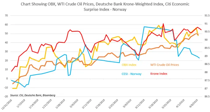 Krona, Krone Outlook: Volatility Ahead of FOMC, EU Data