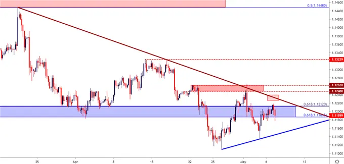 Euro Price Outlook: EUR/USD Holds Resistance, EUR/JPY Falls From Gap