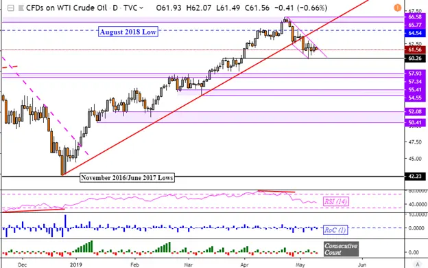 Gold Prices Subdued at Resistance, Eying Fed Along With Crude Oil