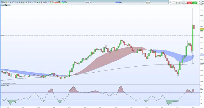 Canadian Dollar (CAD) Price Slips as BoC Leaves Interest Rates Unchanged