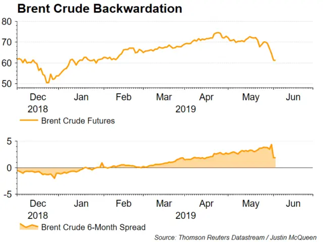 Crude Oil Price Analysis: Brent Crude Eyes Critical Test of $60 Support