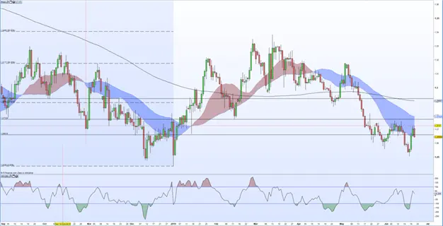 British Pound Q3 Forecast: Sterling Fundamentals - Volatility Set to Rise as Brexit D-Day Nears