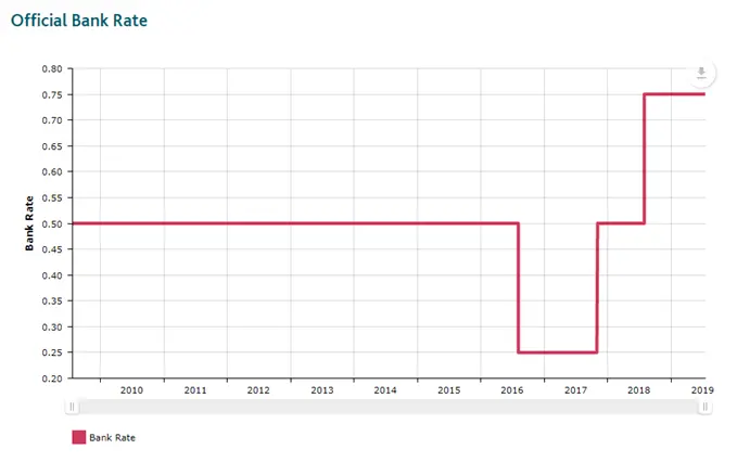 GBPUSD Eyes Monthly Low as New UK Leadership Risks Shift in BoE Policy
