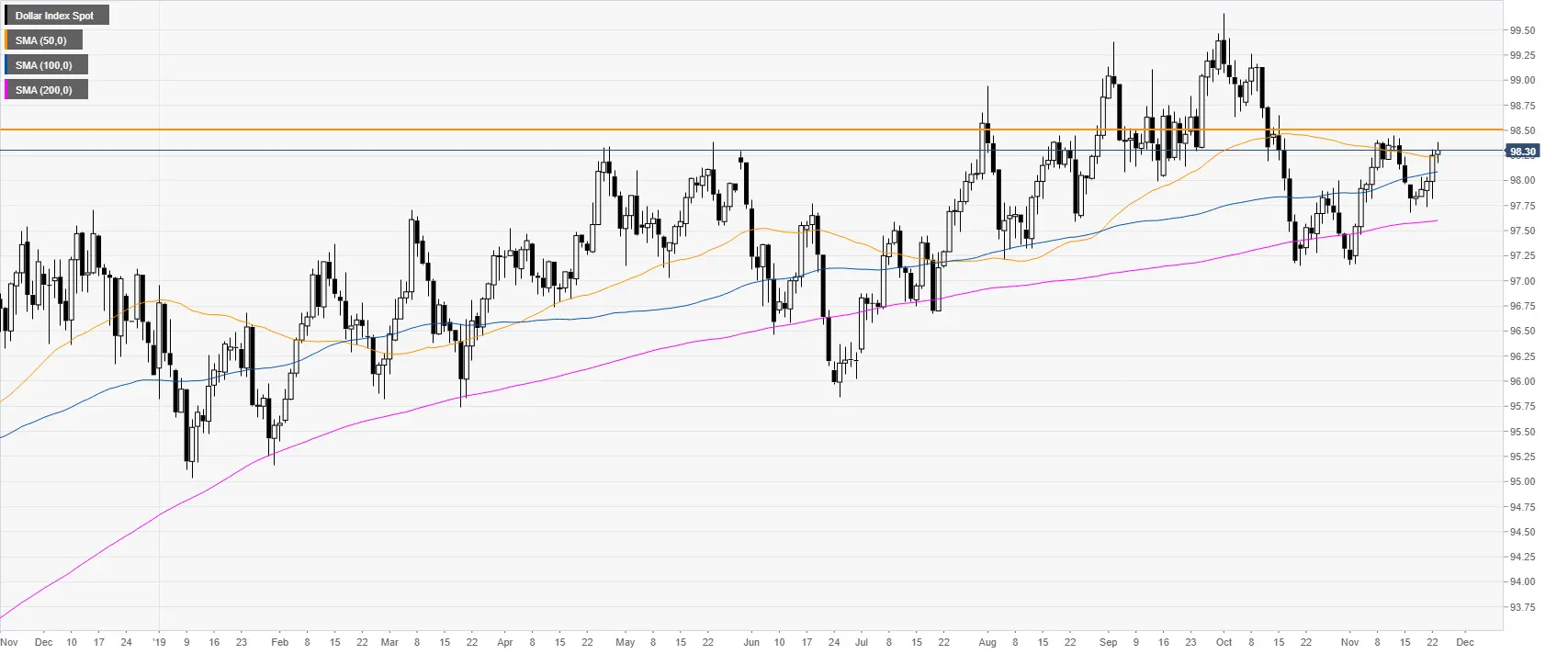 US-Dollar-Index technische Analyse: DXY nähert sich kritischem Widerstand