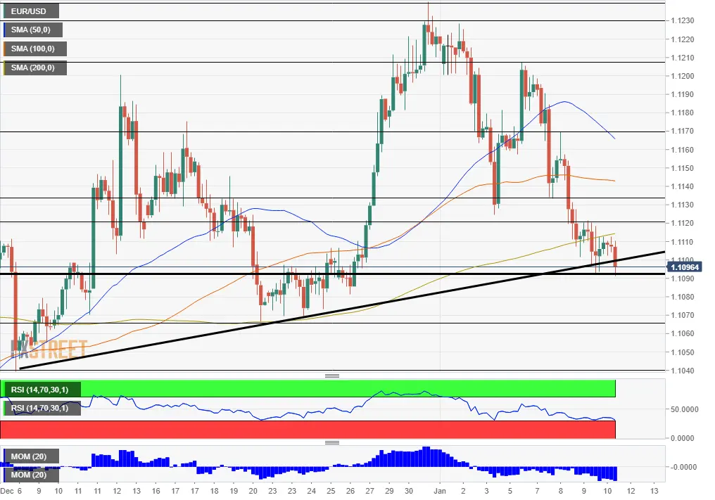 EUR/USD: 3 причины потенциального роста пары на отчете NFP