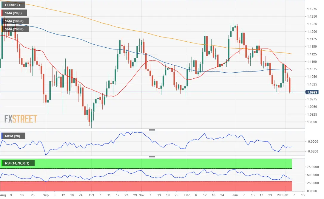 NFP: приготовьтесь к оживлению на рынке