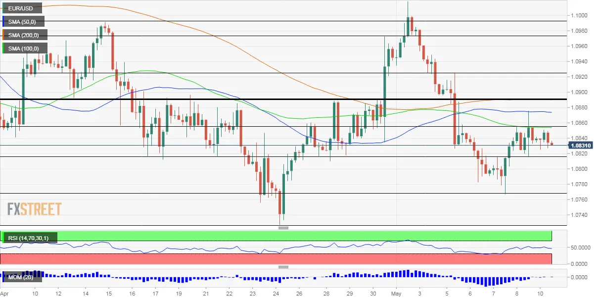 EUR/USD: начинает поигрывать мускулами？