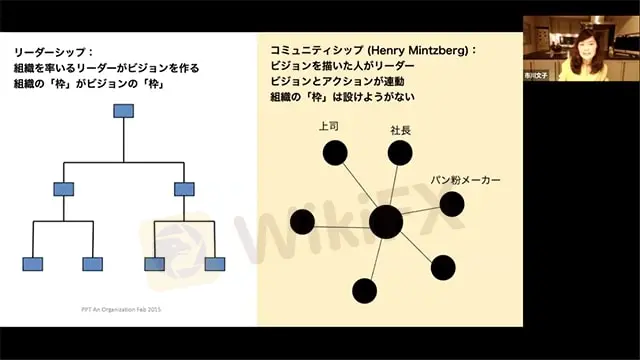 リーダーシップとコミュニティシップの図