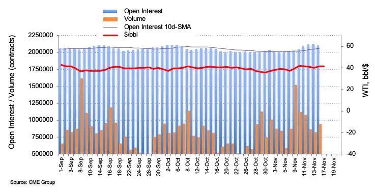 Kontrak Berjangka Minyak Mentah: Sisi Atas Tampak Terbatas